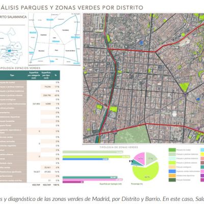 Plan IVyB de Madrid